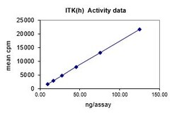 Eurofins DiscoverX Itk Protein, Active 10 &mu;g | Buy Online | Eurofins DiscoverX | Fisher Scientific